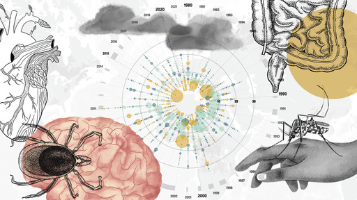 As the planet warms, increasing worry about the impact that may have on infectious diseases