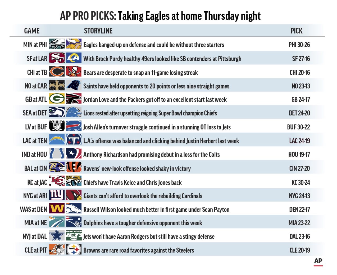 AP PRO PICKS WEEK 2