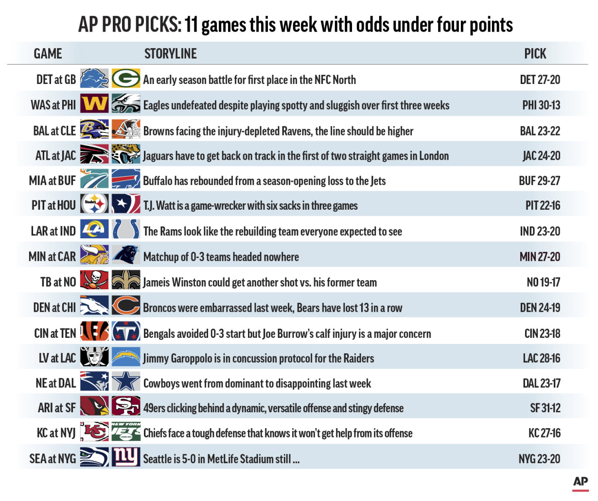 AP PRO PICKS WEEK 4