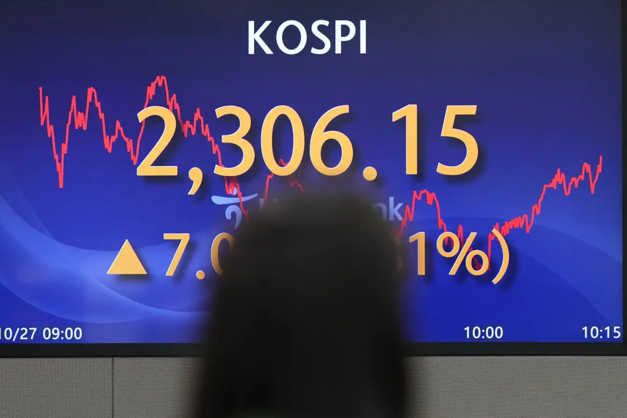 South Korea Financial Markets