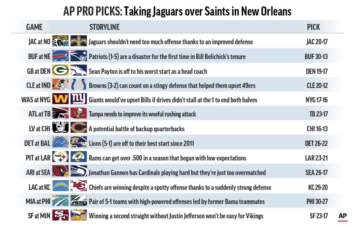 AP PRO PICKS WEEK 7