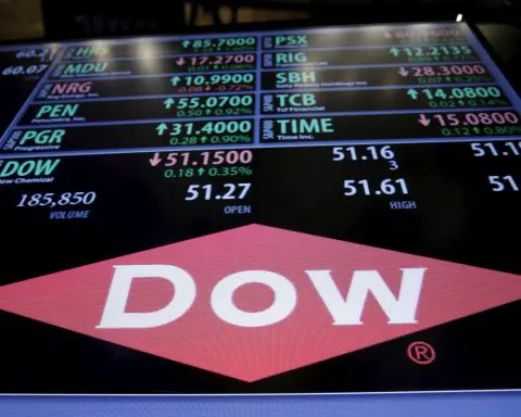 Dow forecasts downbeat Q4 net sales on low prices, weak demand