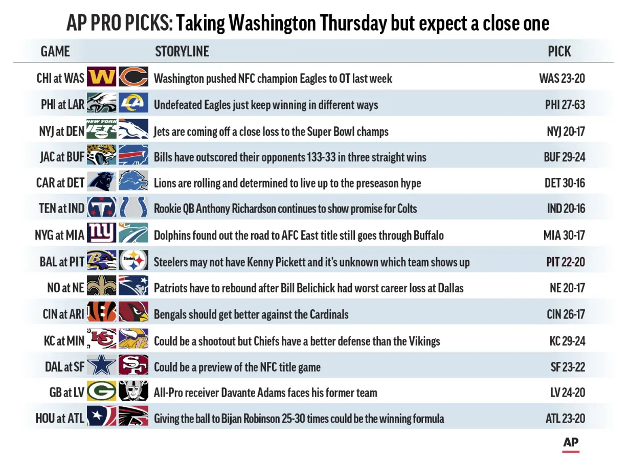 AP PRO PICKS WEEK 5