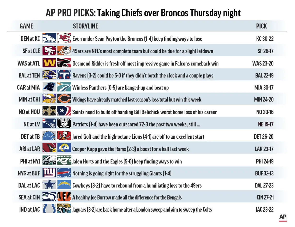 AP PRO PICKS WEEK 6