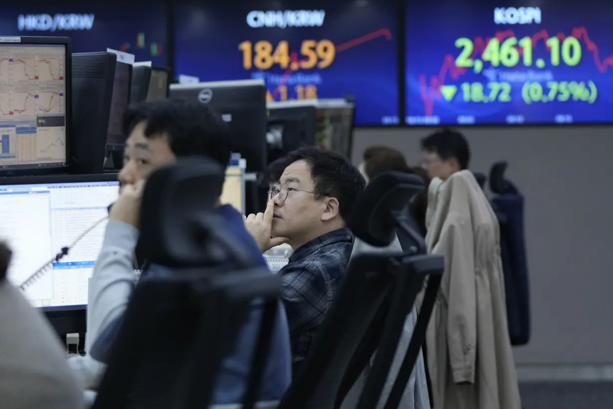 South Korea Financial Markets