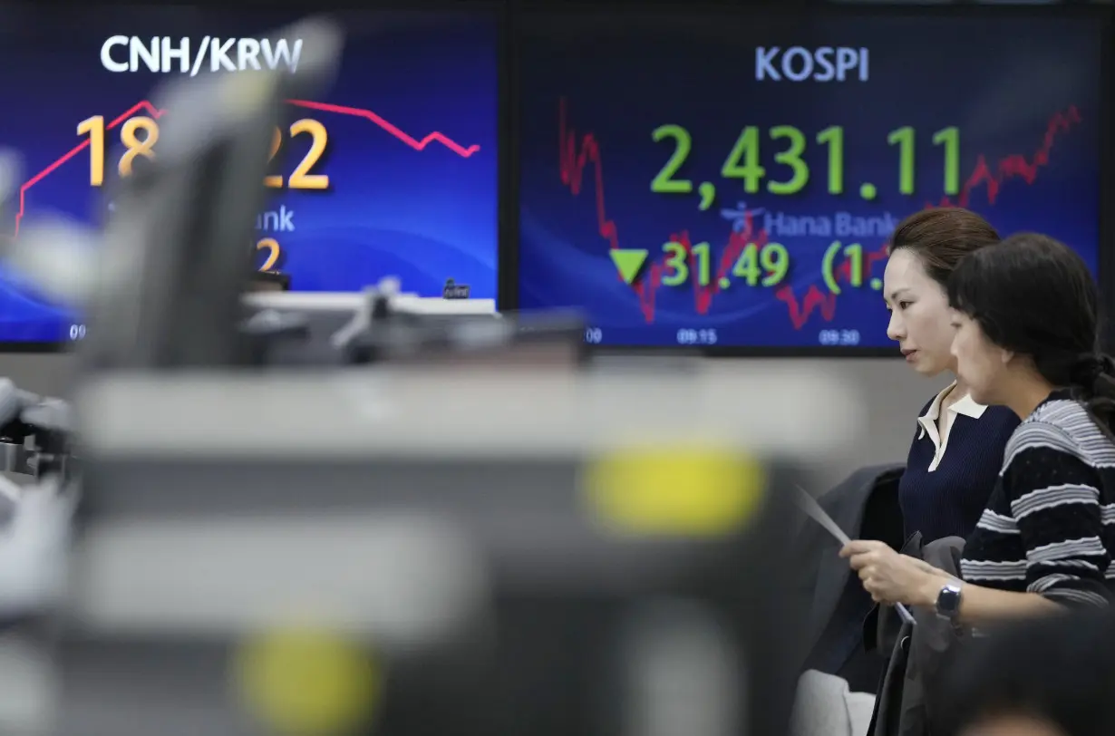 South Korea Financial Markets