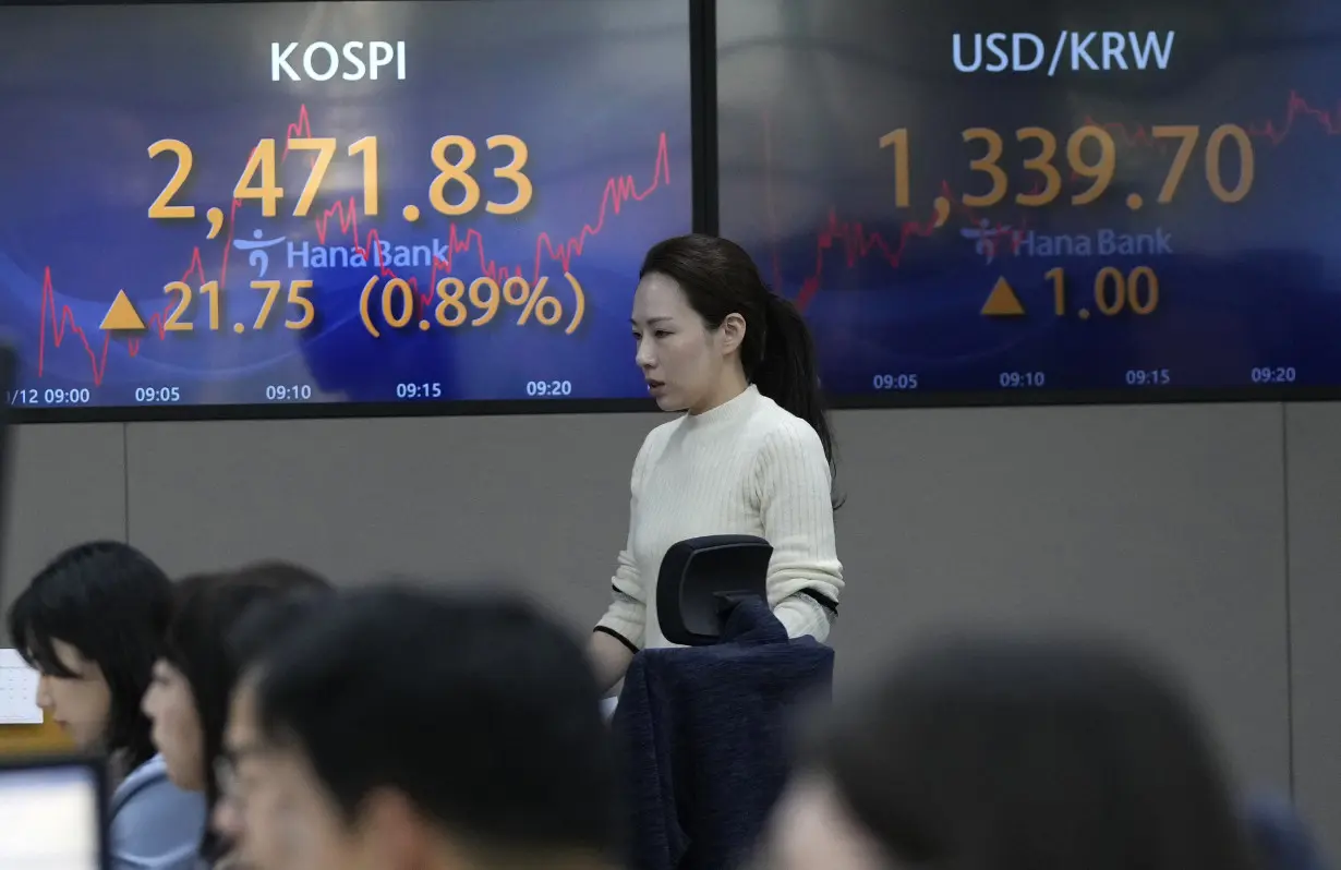 South Korea Financial Markets