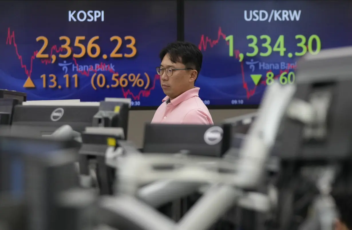 South Korea Financial Markets