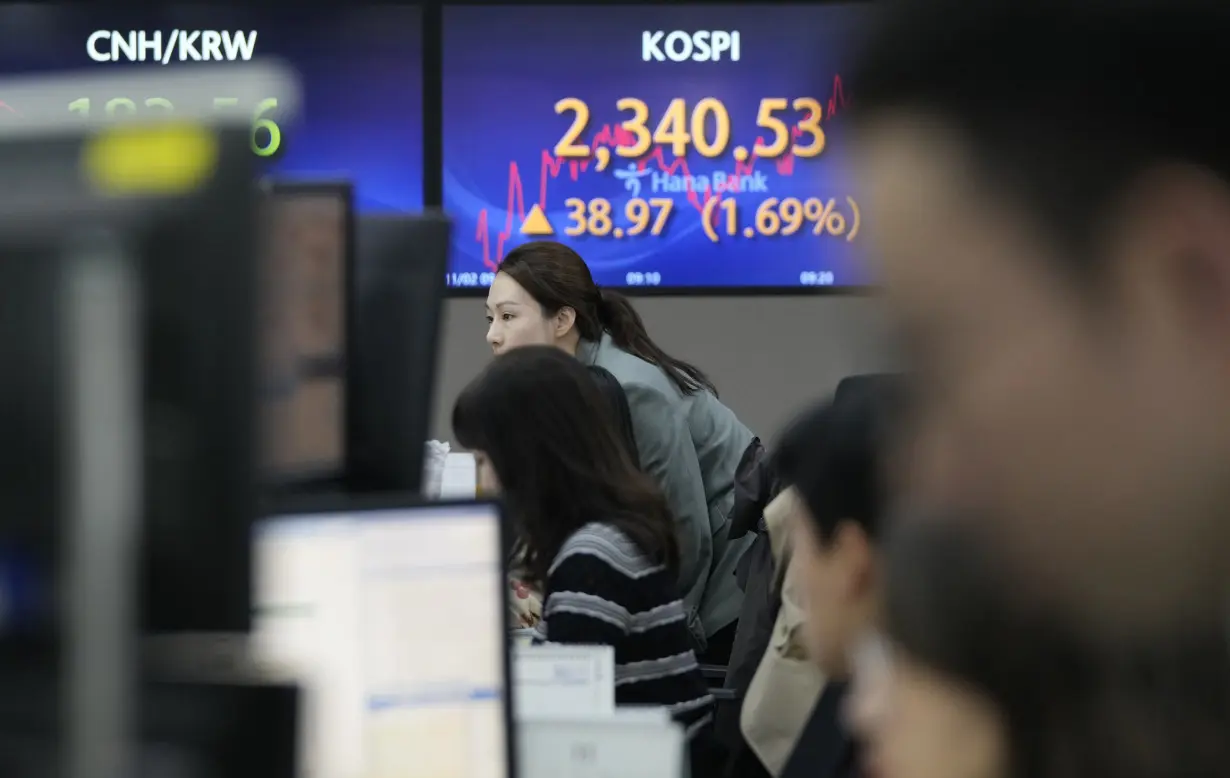 South Korea Financial Markets