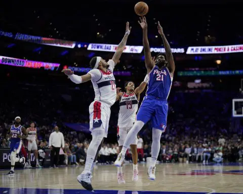 Joel Embiid scores 48 points, 76ers beat Wizards 146-128 for 5th win in a row