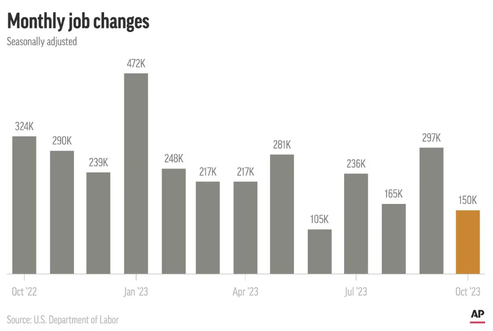 Embed-Chart-US-Job-Changes-October