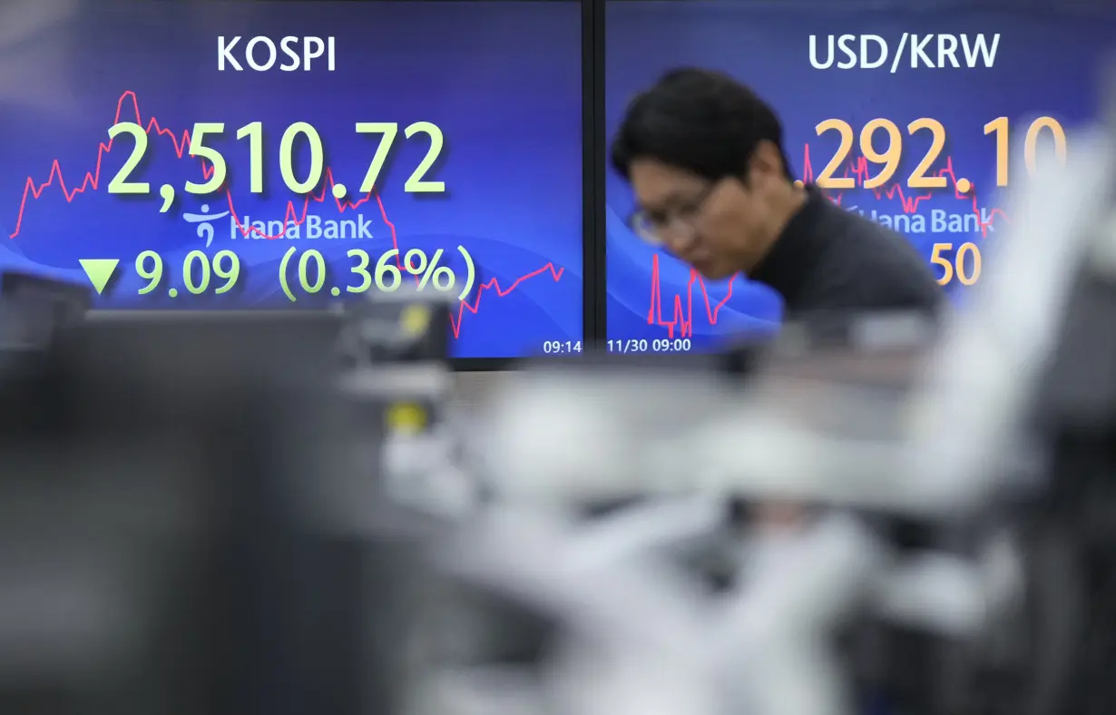 South Korea Financial Markets