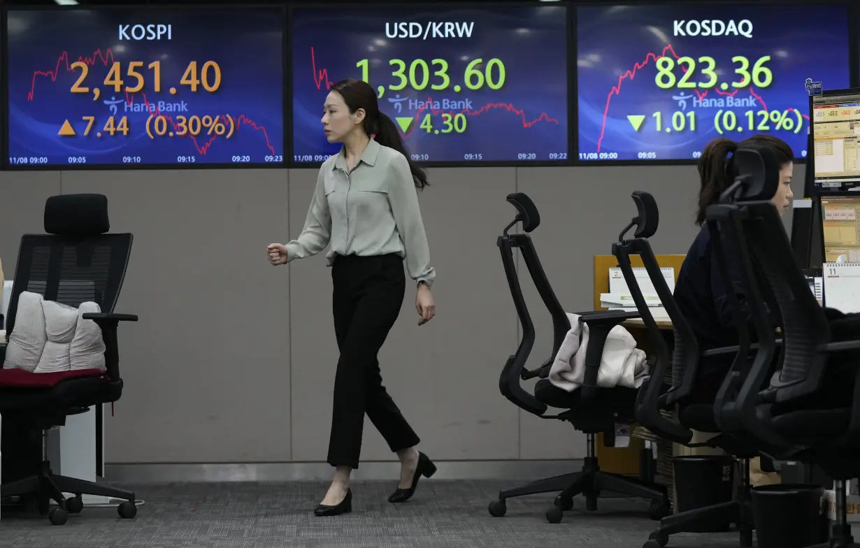 South Korea Financial Markets