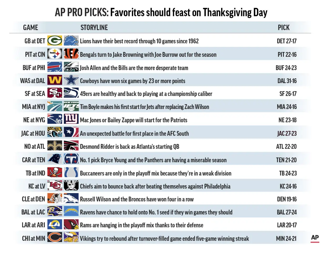 AP PRO PICKS WEEK 12