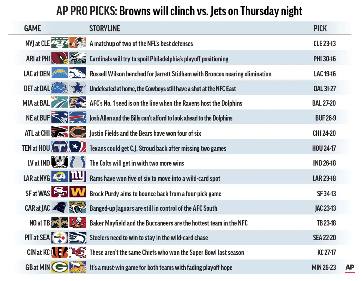 AP PRO PICKS WEEK 17