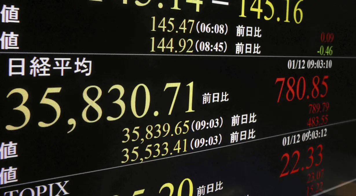 Japan Financial Markets