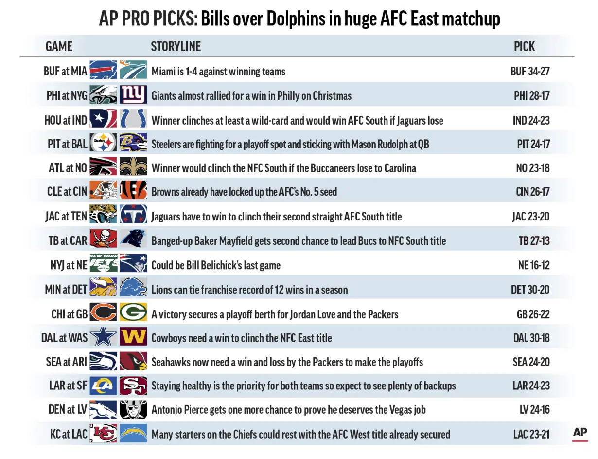 AP PRO PICKS WEEK 18