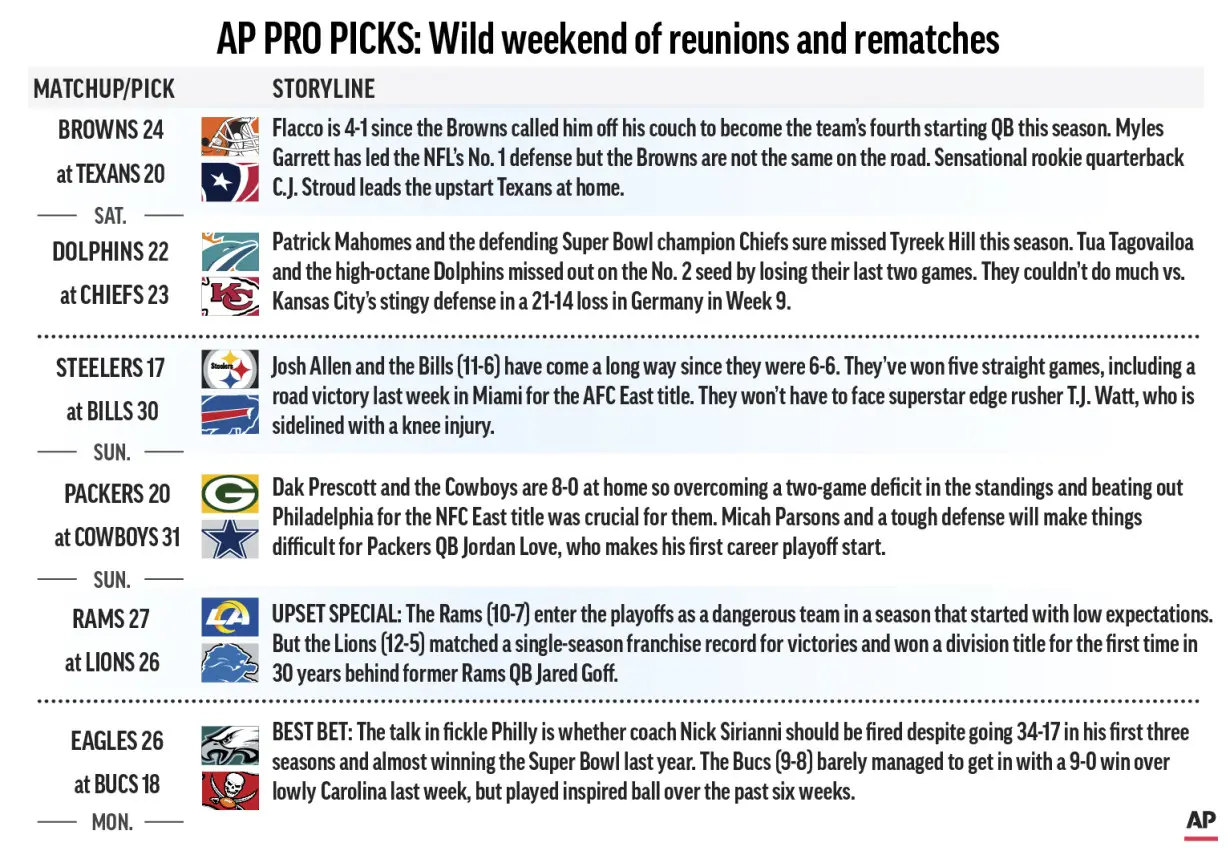 AP PRO PICKS WILD CARD