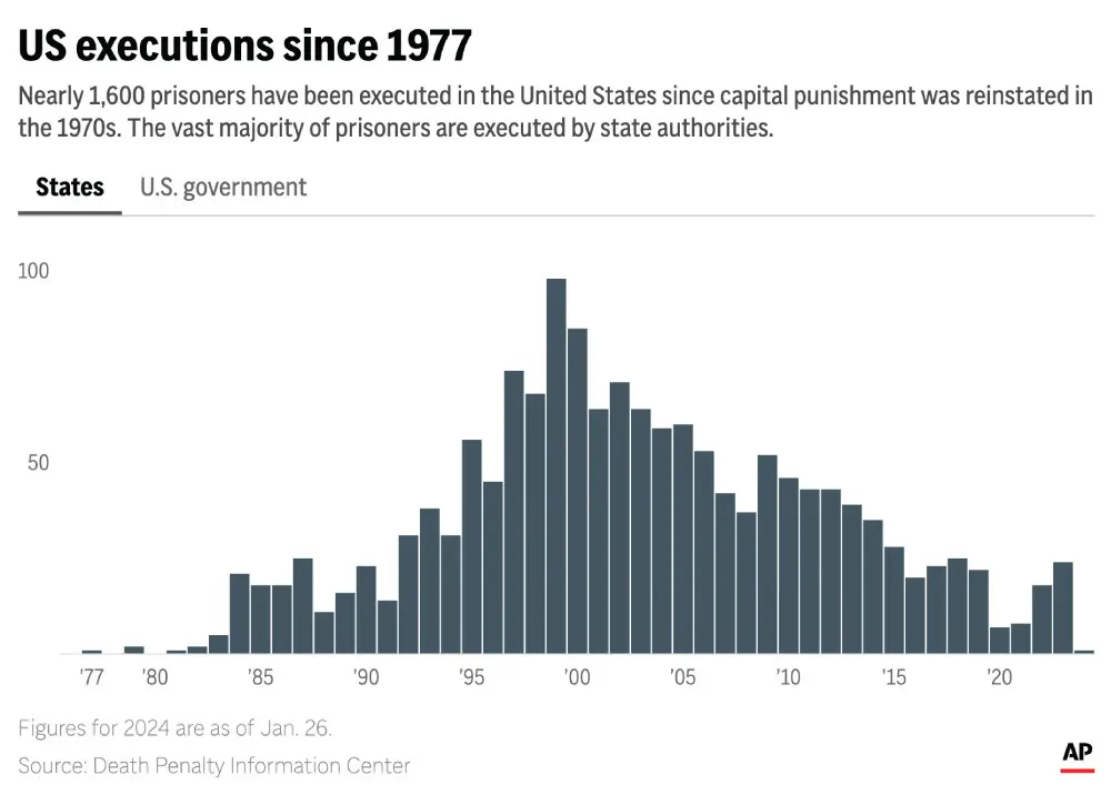 Embed-Map-US-Executions