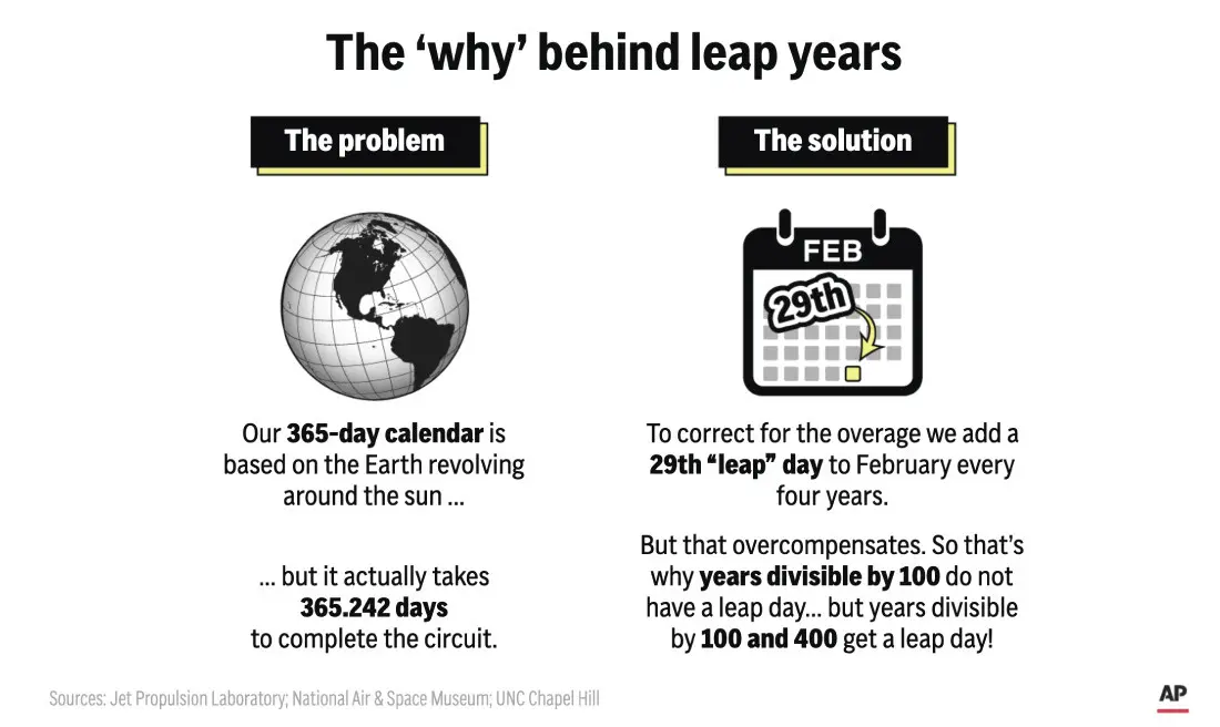 Embed-Graphic-Leap-Year