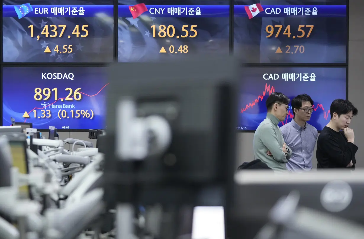 South Korea Financial Markets