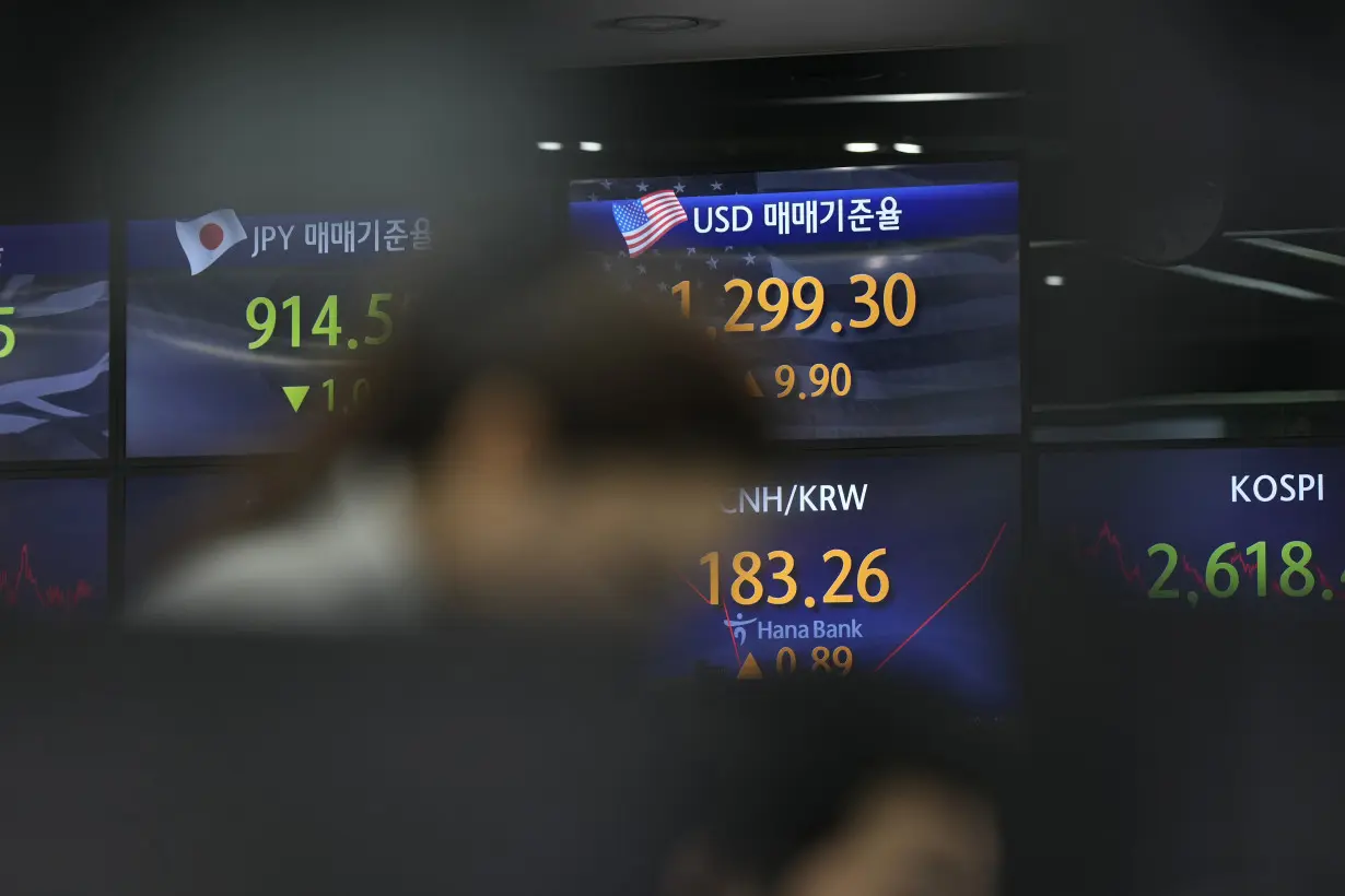 South Korea Financial Markets