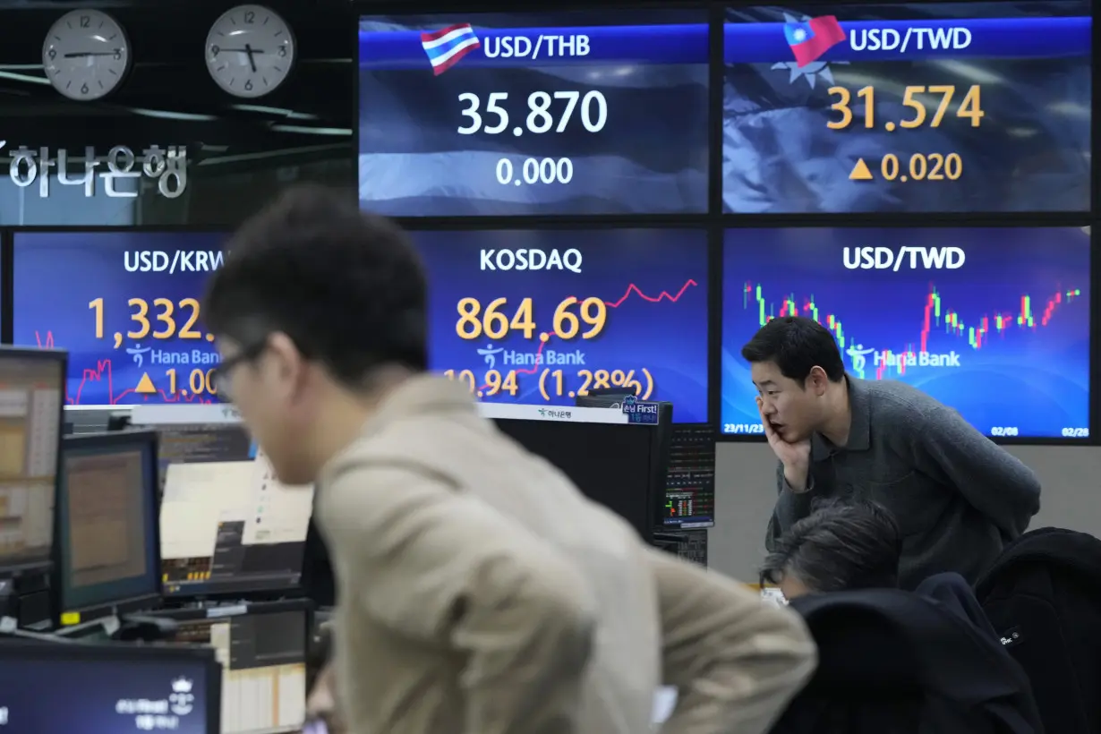 South Korea Financial Markets