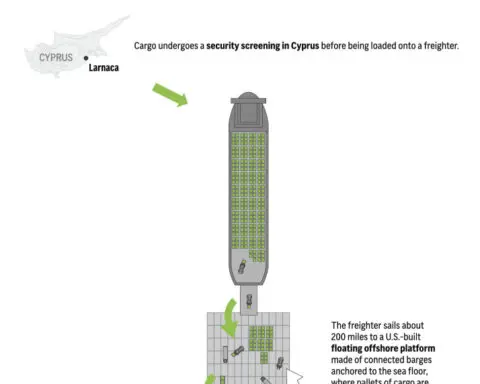 The US is building a pier off Gaza to bring in humanitarian aid. Here's how it would work