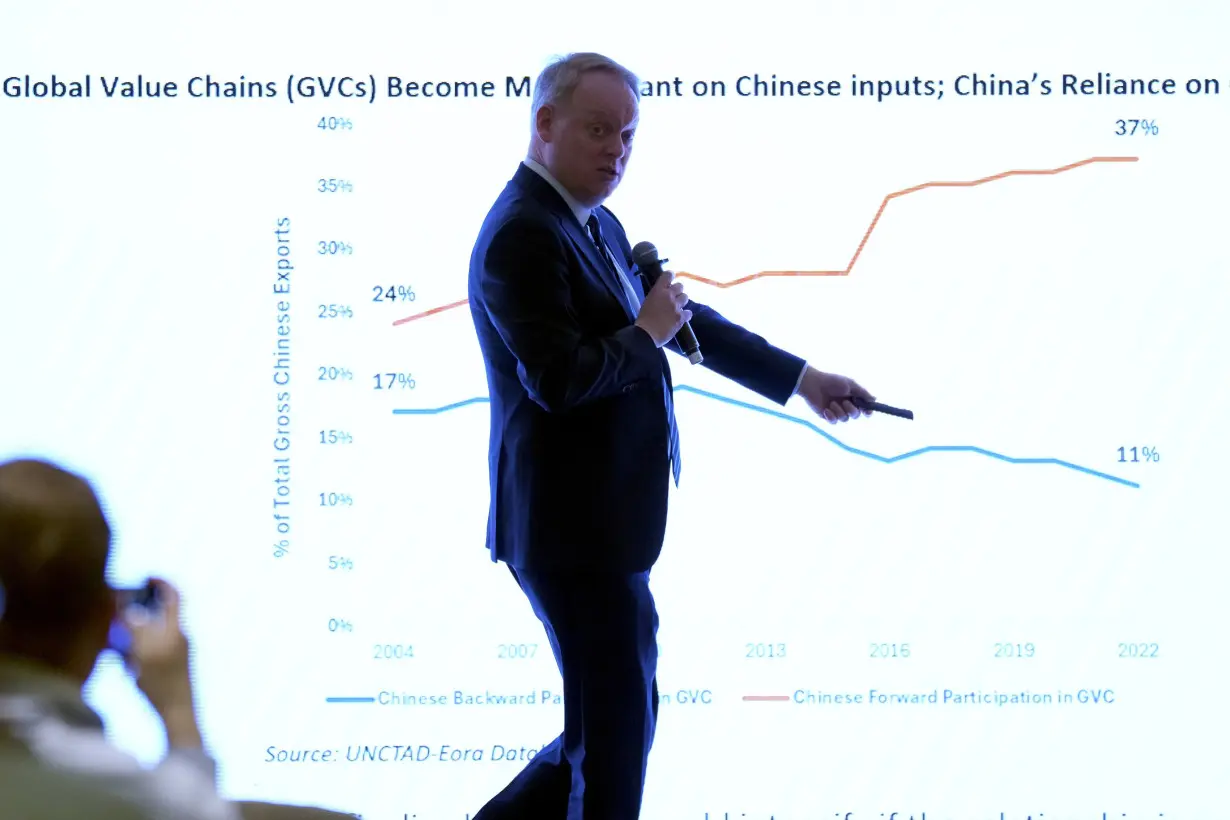 China EU Foreign Business