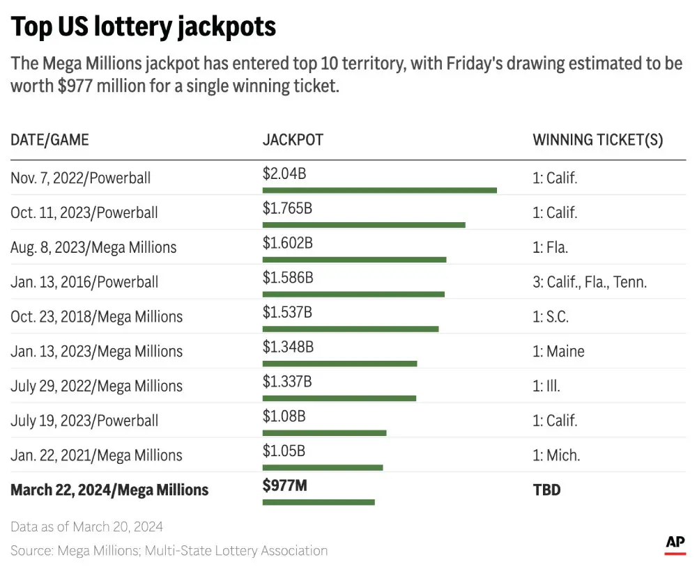 Embed-Table-Lottery-Jackpots