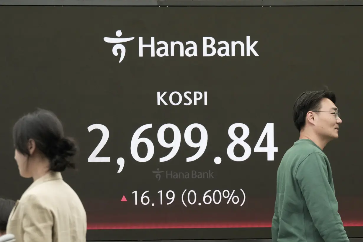 South Korea Financial Markets