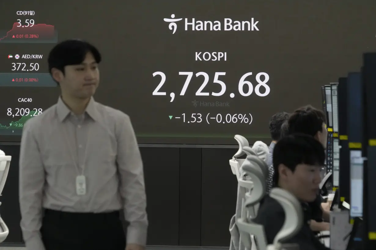 South Korea Financial Markets