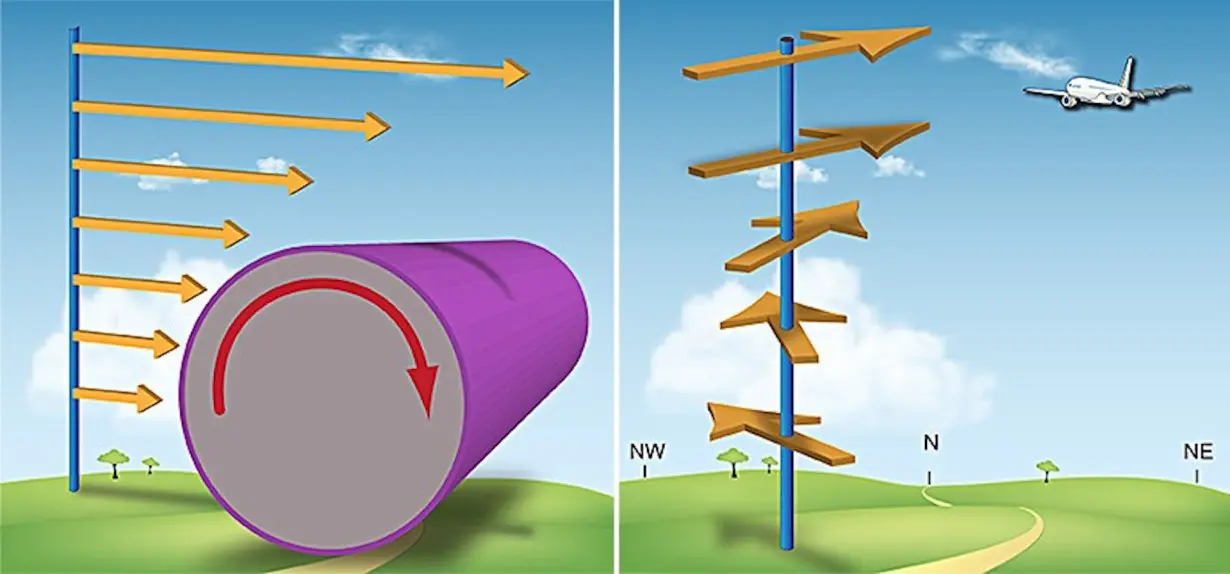 What is wind shear? An atmospheric scientist explains how it can tear down hurricanes