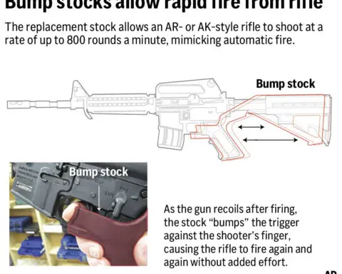 Supreme Court strikes down Trump-era ban on rapid-fire rifle bump stocks, reopening political fight