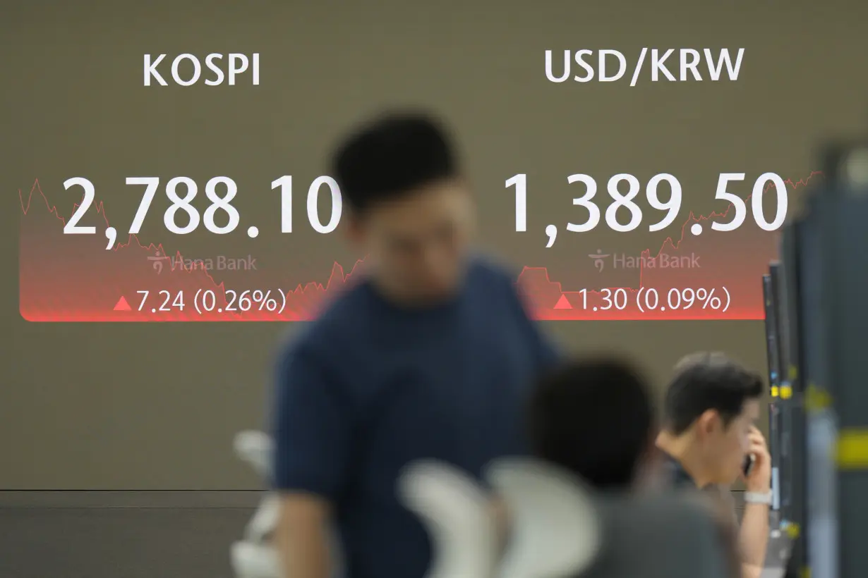 South Korea Financial Markets