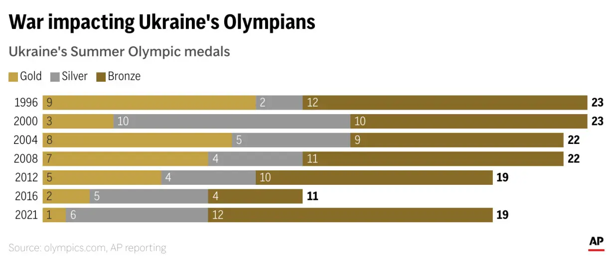 UKRAINE MEDALS