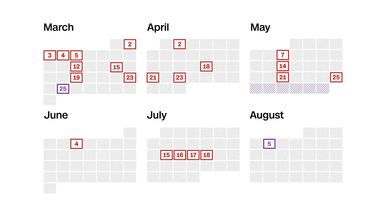 See Trump's legal and election calendar in 1 chart