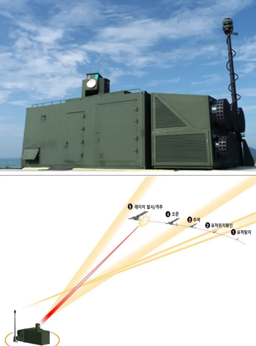 South Korea to mass produce lasers that can take out drones at $1.50 a hit