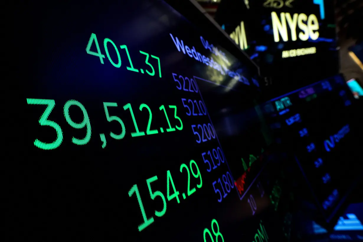 A screen displays the Dow Jones Industrial Average after the close of trading for the day on the floor at the NYSE in New York