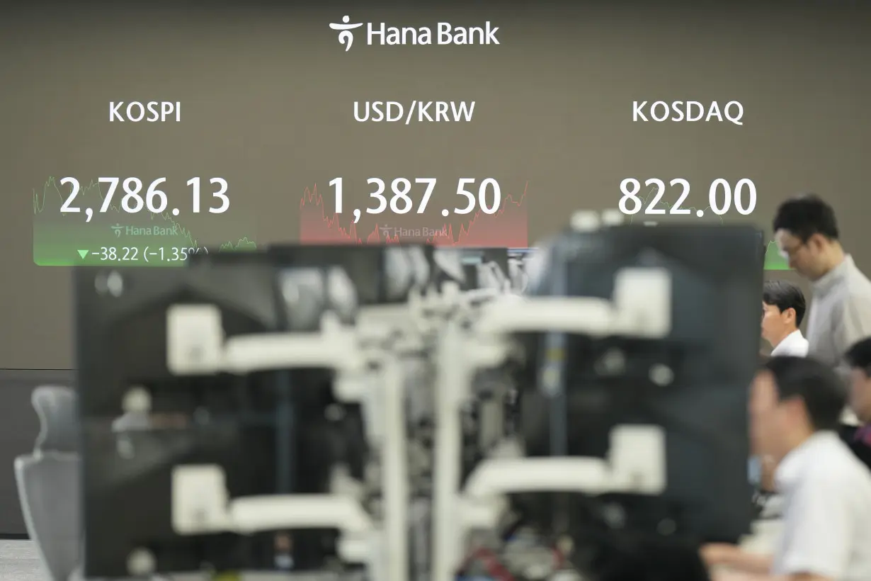 South Korea Financial Markets