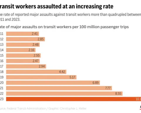 Yoga, meditation and prayer: Urban transit workers cope with violence and fear on the job