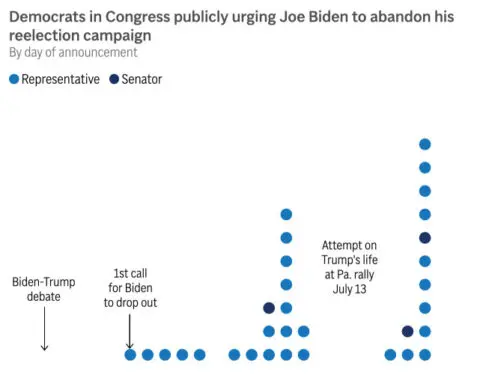 Joe Biden faces increasing pressure to quit the race, but has spent a lifetime overcoming the odds