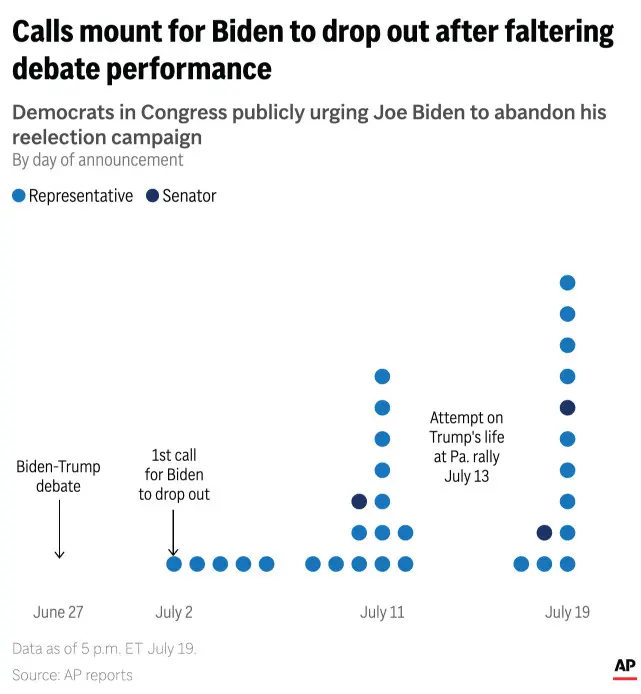 Embed-Chart-Democrats-Biden