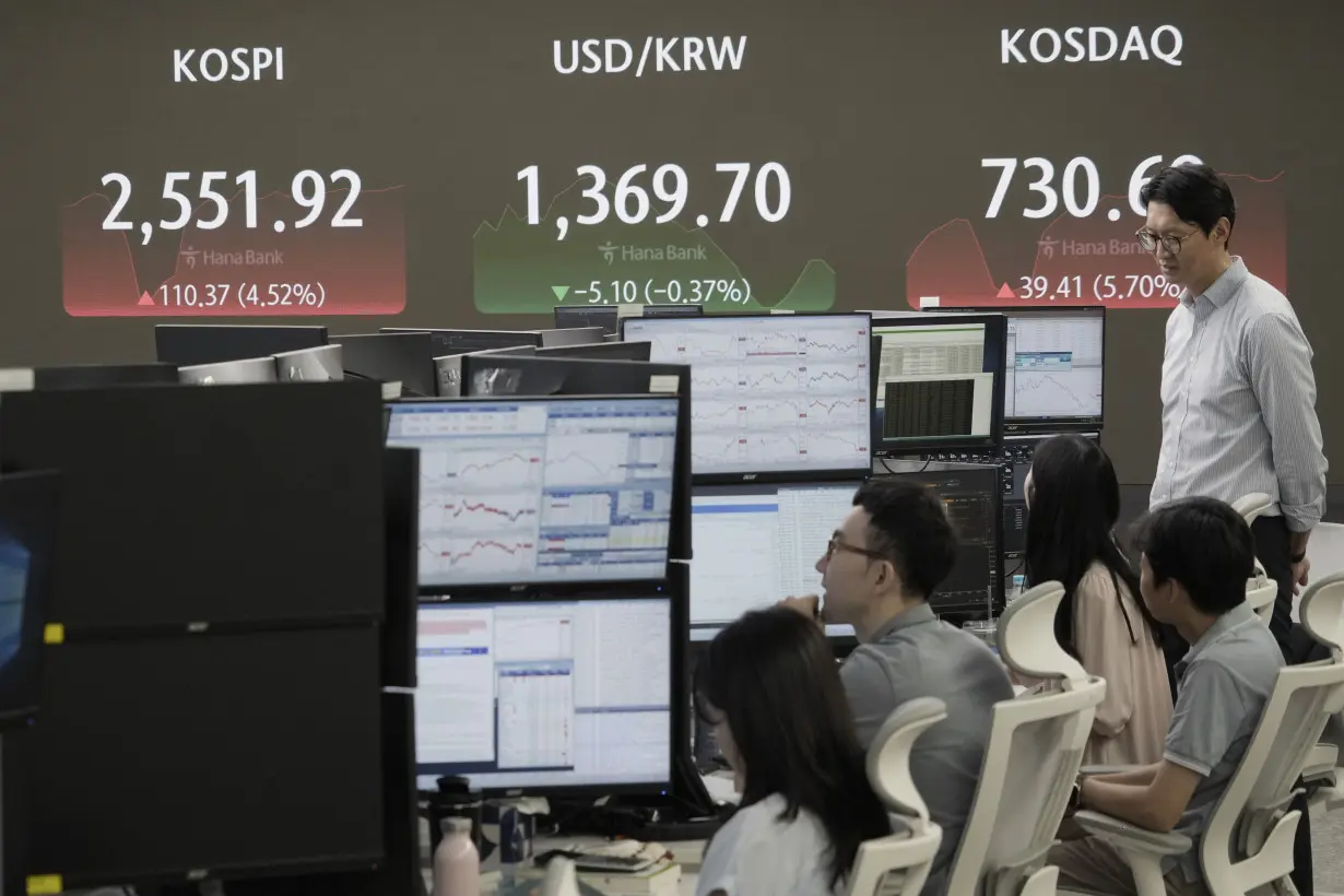 South Korea Financial Markets