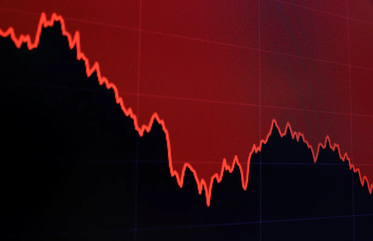 A graph indicating the Dow Jones Industrial Average is shown on a monitor at the close of trading on the floor at the New York Stock Exchange (NYSE) in New York City