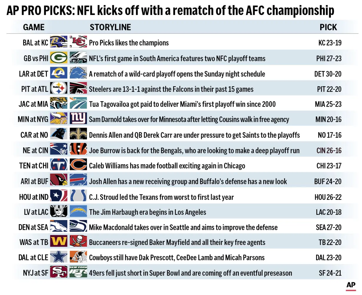 AP PRO PICKS WEEK 1