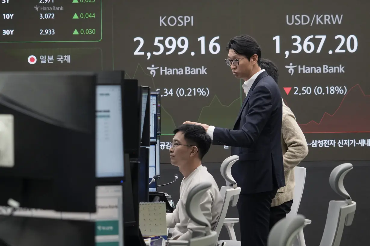 South Korea Financial Markets