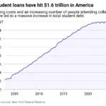 With student loan forgiveness programs in limbo, here's how some borrowers may find relief