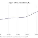 Cities with the most expensive homes in the Merced metro area