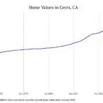 Cities with the most expensive homes in the Modesto metro area